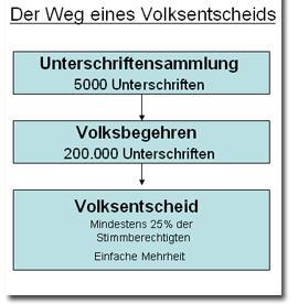 entscheid.gif