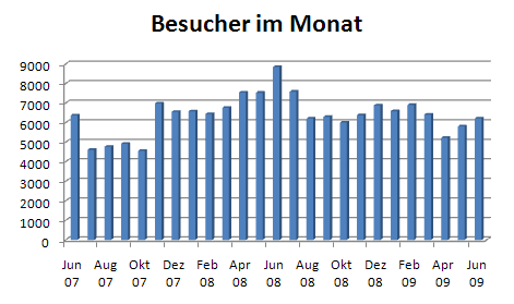 besucher.gif