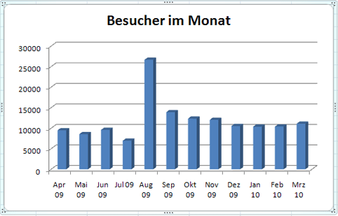 besucher.gif