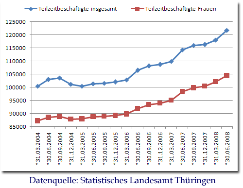 teilzeit.gif